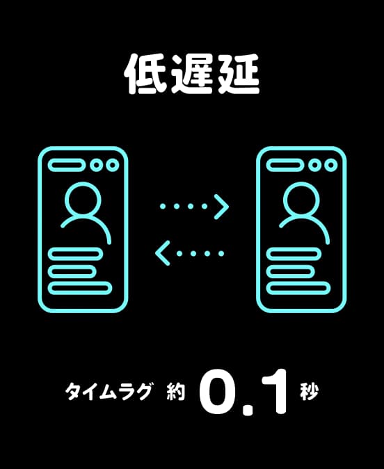 低遅延 タイムラグ約0.1秒