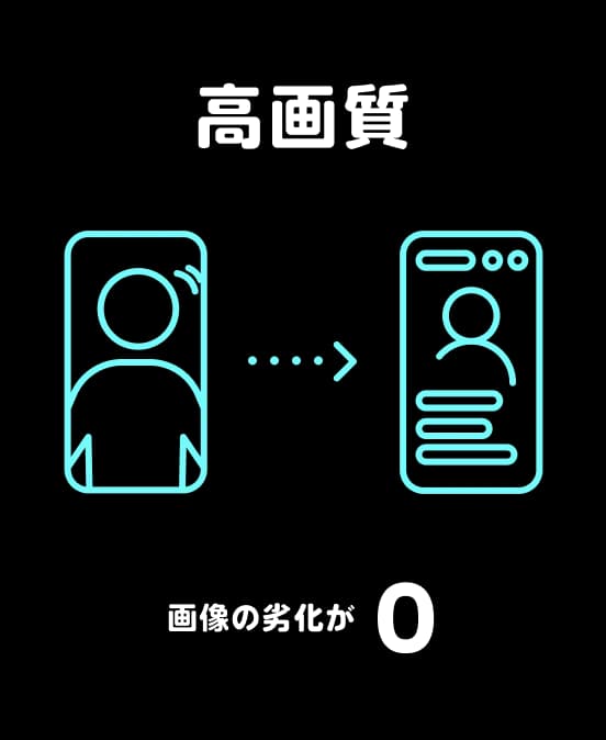高画質 画像の劣化が0